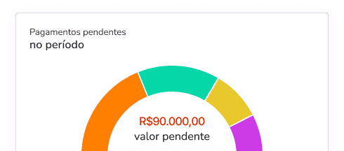 Imagem com um gráfico